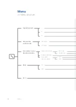 Предварительный просмотр 28 страницы IKA C-MAG HS7 Manual