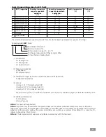 Preview for 9 page of IKA CBC 5 basic Operating Instructions Manual