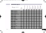 Предварительный просмотр 209 страницы IKA EUROSTAR digital Operating Instructions Manual