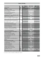 Preview for 95 page of IKA IC control Operating Instructions Manual