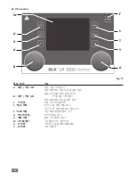 Предварительный просмотр 148 страницы IKA LR 1000 control Operating Instructions Manual