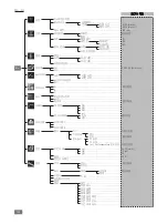 Предварительный просмотр 152 страницы IKA LR 1000 control Operating Instructions Manual