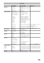 Предварительный просмотр 35 страницы IKA LR-2.ST Operating Instructions Manual