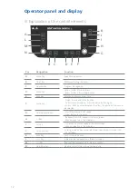 Предварительный просмотр 12 страницы IKA MATRIX Orbital Delta F0.5 Manual