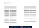 Preview for 18 page of IKA MICROSTAR 15 control User Manual