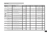 Preview for 9 page of IKA MS 3 digital Operating Instructions Manual