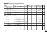 Preview for 19 page of IKA MS 3 digital Operating Instructions Manual