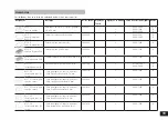 Preview for 39 page of IKA MS 3 digital Operating Instructions Manual