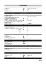 Preview for 29 page of IKA RC 5 control Operating Instructions Manual