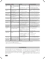 Preview for 28 page of IKA RV 10 auto FLEX Operating Instructions Manual