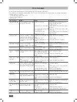 Preview for 52 page of IKA RV 10 auto FLEX Operating Instructions Manual