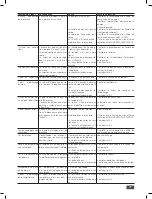 Preview for 77 page of IKA RV 10 auto FLEX Operating Instructions Manual