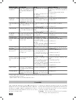 Preview for 78 page of IKA RV 10 auto FLEX Operating Instructions Manual