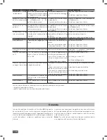 Preview for 128 page of IKA RV 10 auto FLEX Operating Instructions Manual