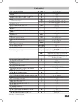 Preview for 129 page of IKA RV 10 auto FLEX Operating Instructions Manual