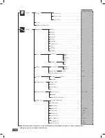 Preview for 144 page of IKA RV 10 auto FLEX Operating Instructions Manual