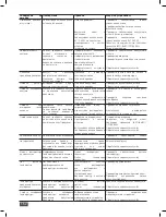 Preview for 152 page of IKA RV 10 auto FLEX Operating Instructions Manual