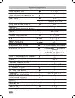 Preview for 154 page of IKA RV 10 auto FLEX Operating Instructions Manual