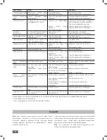 Preview for 228 page of IKA RV 10 auto FLEX Operating Instructions Manual