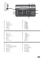 Предварительный просмотр 3 страницы IKA RV 10 auto Operating Instructions Manual