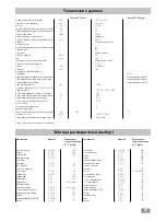 Предварительный просмотр 80 страницы IKA RV 10 basic Operating Instructions Manual