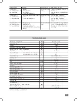 Предварительный просмотр 15 страницы IKA RV 3 eco FLEX Operating Instructions Manual