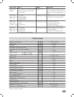 Предварительный просмотр 29 страницы IKA RV 3 eco FLEX Operating Instructions Manual