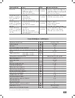 Предварительный просмотр 43 страницы IKA RV 3 eco FLEX Operating Instructions Manual