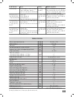 Предварительный просмотр 57 страницы IKA RV 3 eco FLEX Operating Instructions Manual