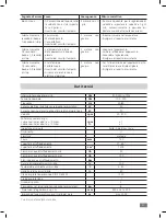 Предварительный просмотр 71 страницы IKA RV 3 eco FLEX Operating Instructions Manual