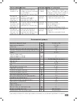 Предварительный просмотр 85 страницы IKA RV 3 eco FLEX Operating Instructions Manual