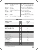 Предварительный просмотр 99 страницы IKA RV 3 eco FLEX Operating Instructions Manual