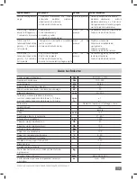 Предварительный просмотр 113 страницы IKA RV 3 eco FLEX Operating Instructions Manual