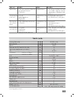 Предварительный просмотр 141 страницы IKA RV 3 eco FLEX Operating Instructions Manual