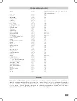 Предварительный просмотр 142 страницы IKA RV 3 eco FLEX Operating Instructions Manual