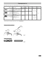 Предварительный просмотр 21 страницы IKA Vortex 2 Operating Instructions Manual