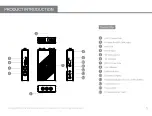 Preview for 11 page of Ikan BZ-2X-ANT Quick Start Manual