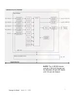 Предварительный просмотр 15 страницы Ikan Cinemage 2000 User Manual