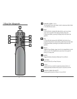 Preview for 4 page of Ikan CTL-USB01 User Manual