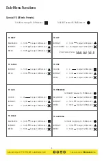 Предварительный просмотр 6 страницы Ikan Lyra LCX21 Quick Start Manual