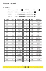 Предварительный просмотр 7 страницы Ikan Lyra LCX21 Quick Start Manual