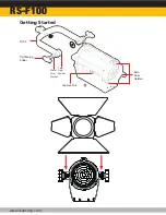 Предварительный просмотр 2 страницы Ikan RS-F100 Quick Start Manual And Important Safeguards