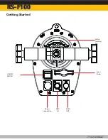 Предварительный просмотр 3 страницы Ikan RS-F100 Quick Start Manual And Important Safeguards