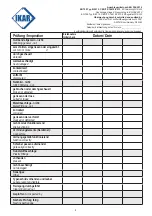 Preview for 2 page of IKAR ANCHORAGE SLINGS Instructions For The Use And Inspection Records