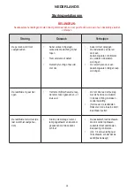 Предварительный просмотр 29 страницы IKAR PLW Log Book And Instructions For Use