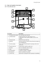 Preview for 15 page of IKARI Clean Eco Line GX Mini Instruction Manual