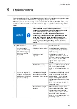 Preview for 43 page of IKARI Clean Eco Line GX Mini Instruction Manual