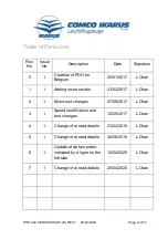 Предварительный просмотр 2 страницы iKarus 61141 Pilot Operating Handbook