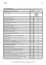 Preview for 28 page of IKEA 103.939.74 Manual