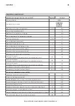 Preview for 46 page of IKEA 103.939.74 Manual